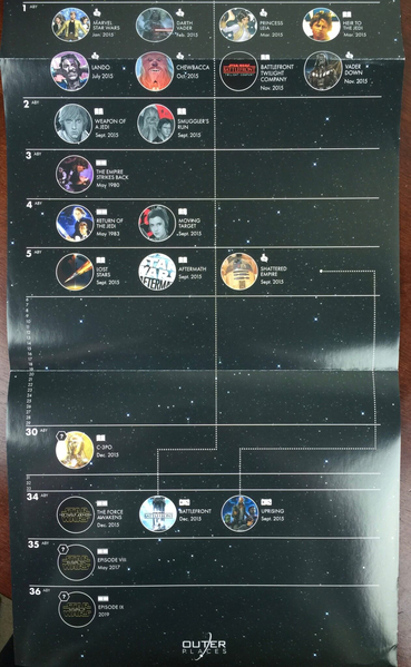 supply pod star wars december 2015 timeline