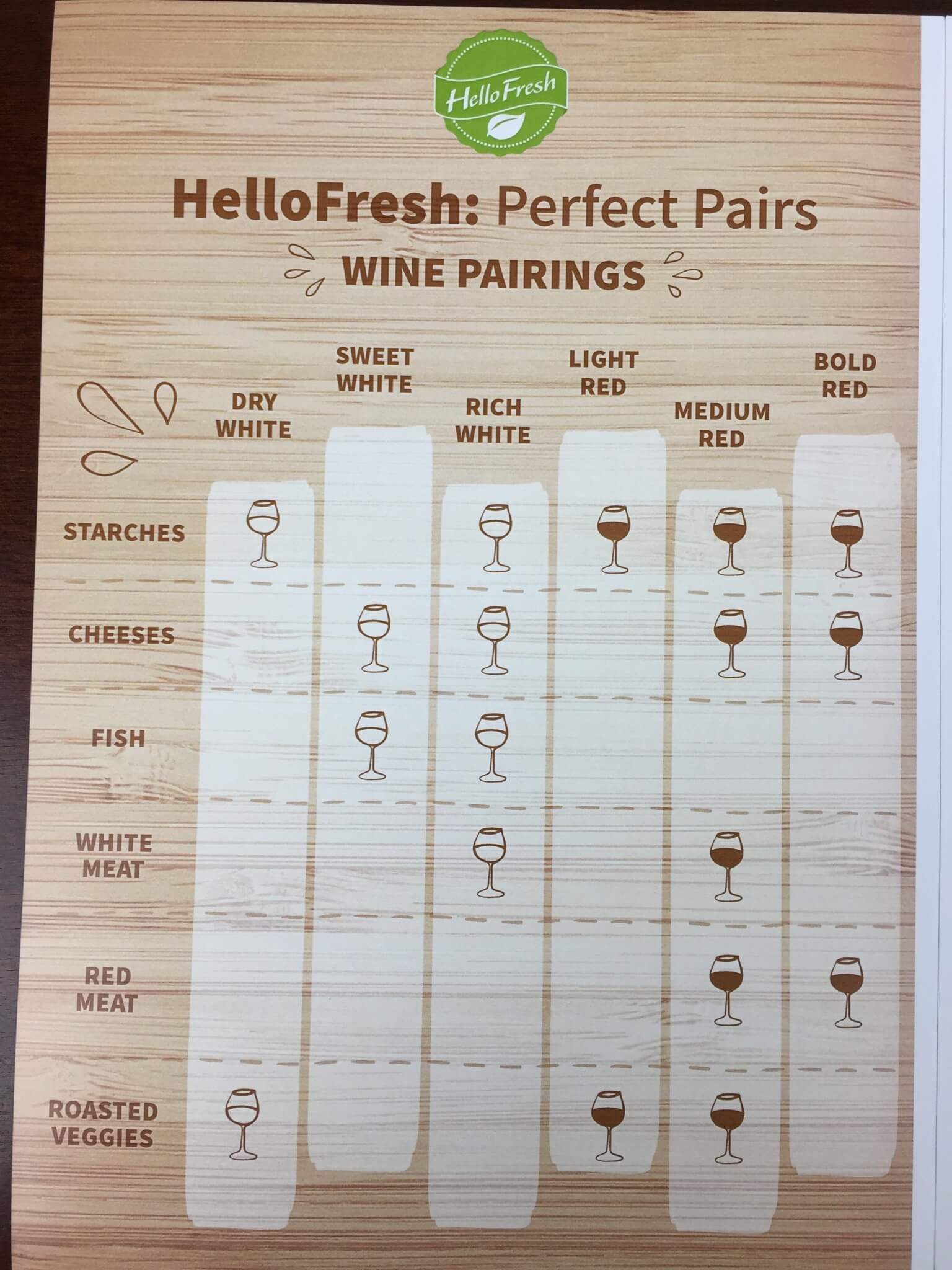 Hello Fresh Box April 2016 (3)