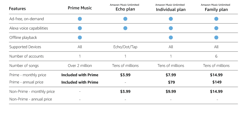 Amazon Music Unlimited Holiday Deal: 3 Months FREE!