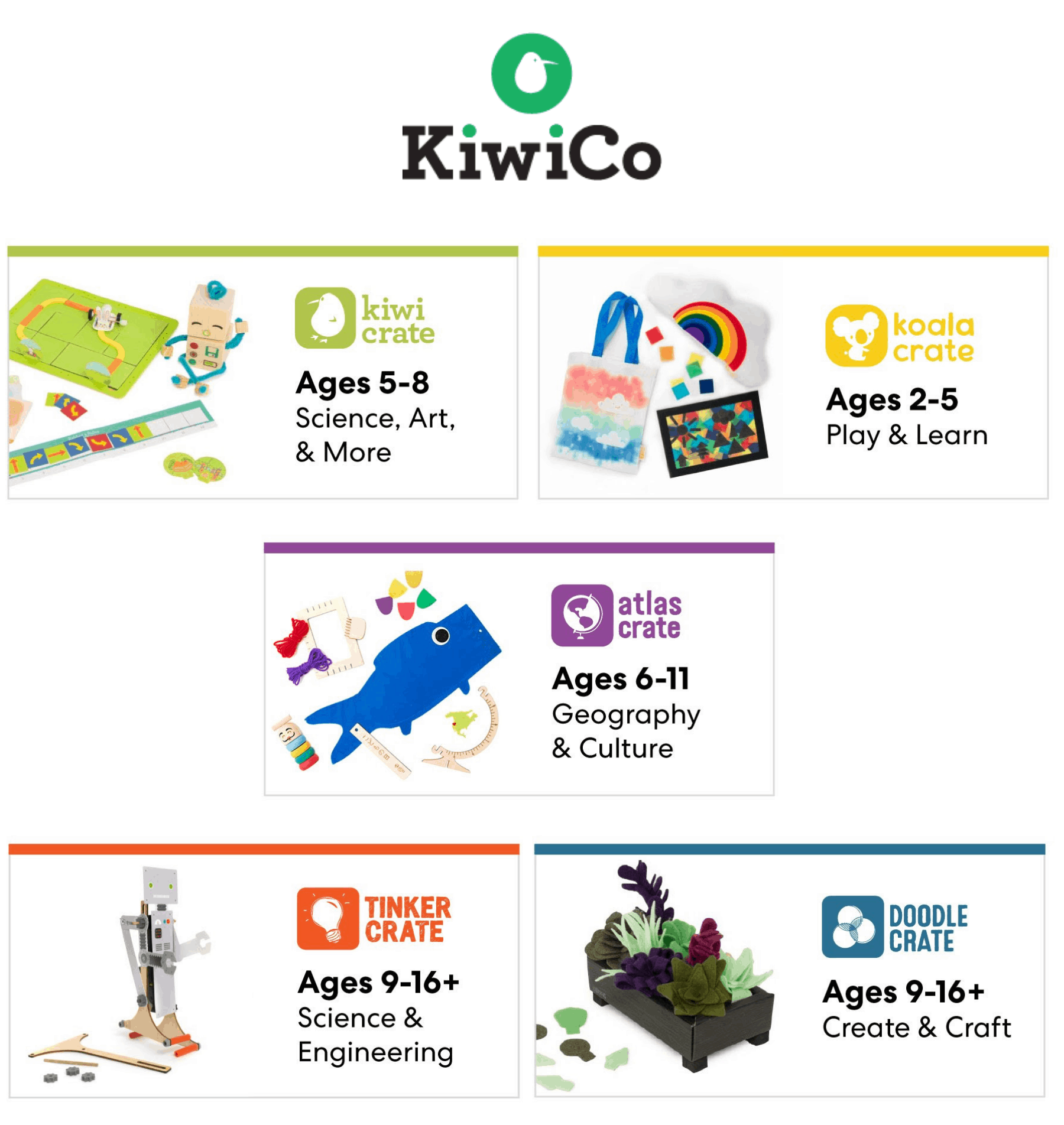 KiwiCo Free Box Deal – $4.95 Shipped!